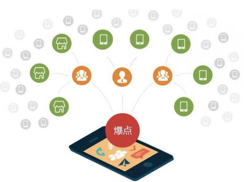 盐边为什么越来越多的企业通过软文营销来引流